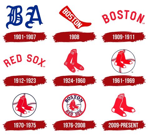 The Importance of Mascots in Baseball: The Red Sox's Mascot Name 'Wally